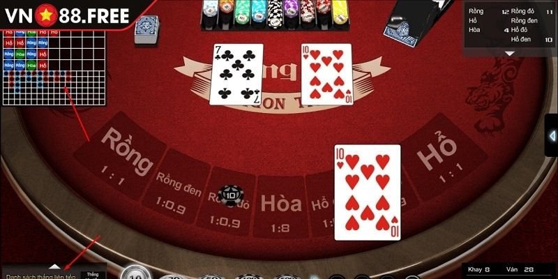 Rồng Hổ VN88 - Game Tốc Độ, Kịch Tính Và Cơ Hội Thắng Lớn 2 Cửa Hòa trong game Rồng Hổ