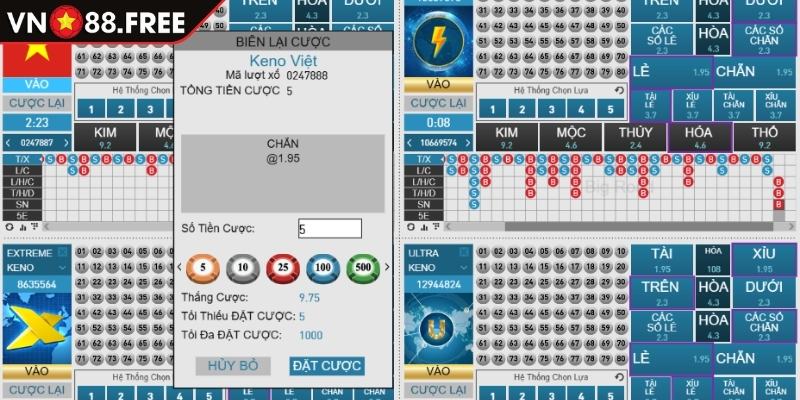 Chiến thuật chia nhỏ vốn