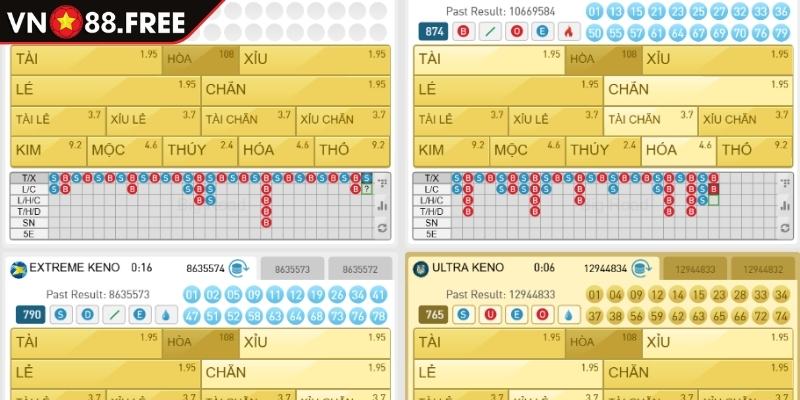 Hiểu rõ tỷ lệ trả thưởng